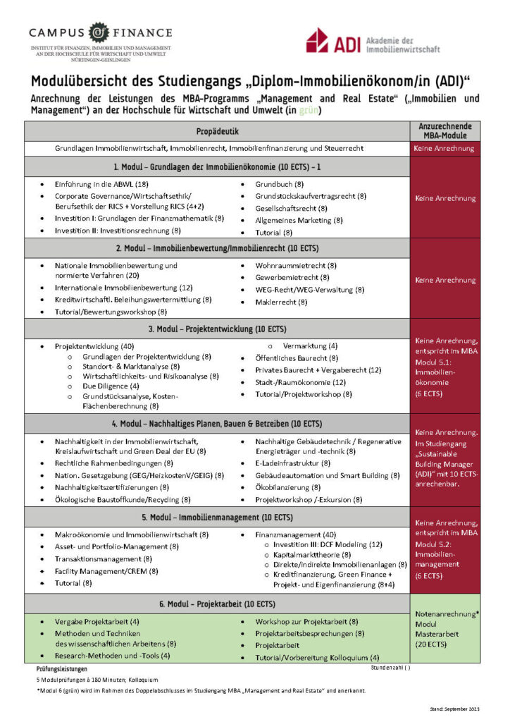 Modilübrsichten doppelabschluss adi page2